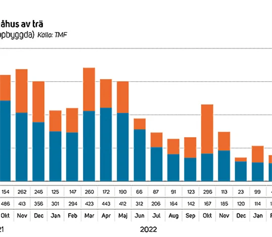 Trähusbarometern - sept 2023 - småhus orderingång