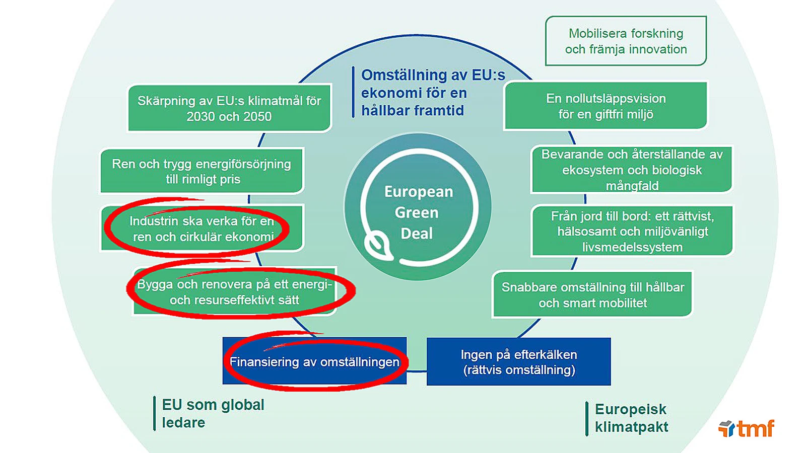 Green Deal - illustration.