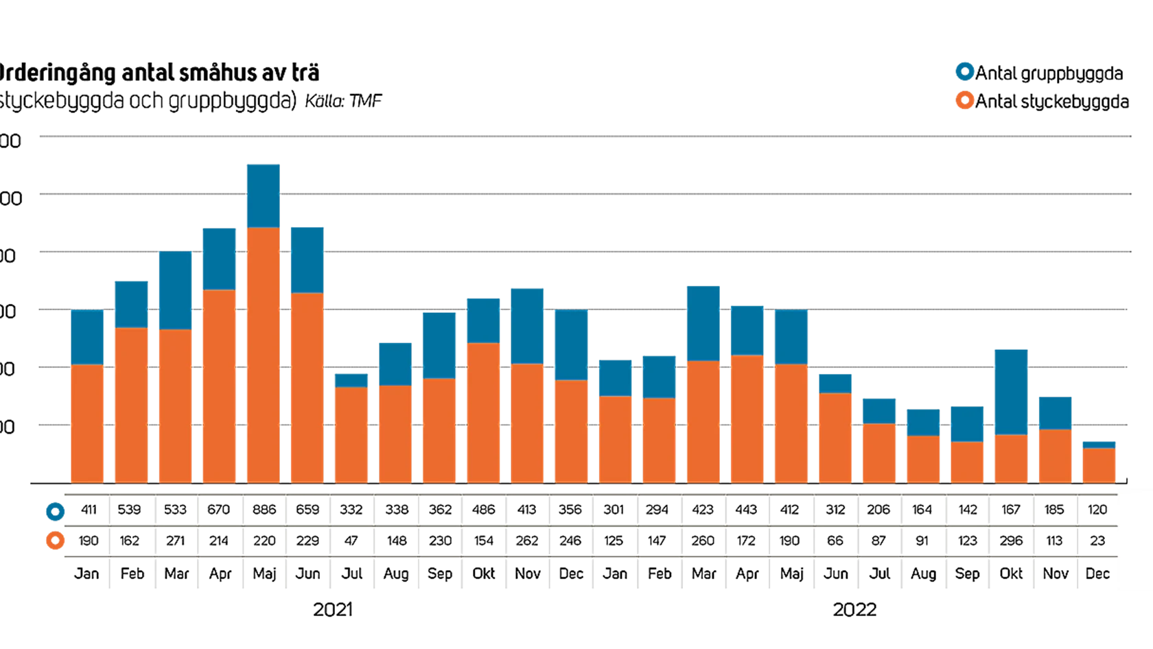 Trähusbarometern 1 2023 - orderingång småhus.