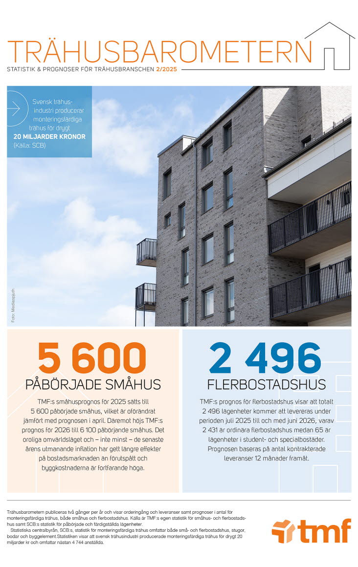 Trähusbarometern 2 2025 - omslag.