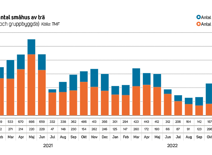 Trähusbarometern 1 2023 - orderingång småhus.